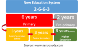 New Education System in Kenya