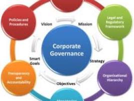 Diploma in Corporate Governance