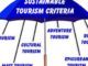 Diploma in Sustainable Tourism and Hospitality Management