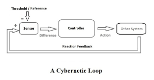 Cybermatics Communications