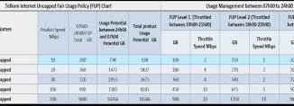Telkom ADSL